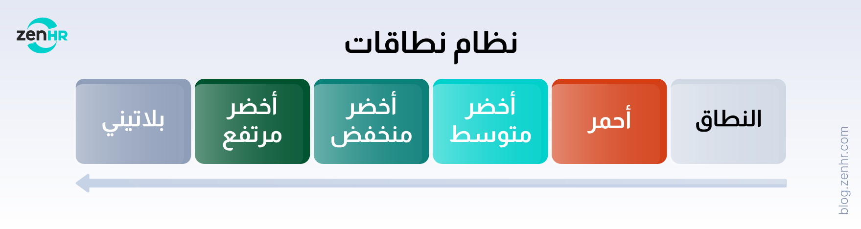 نظام-نطاقات---Saudization