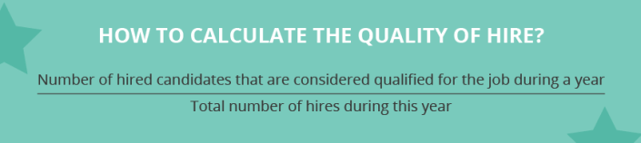 How to calculate the quality of hire? Number of hired candidates that are considered qualified for the job during a year %Total number of hires during this year