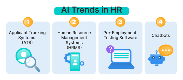 Trends in AI and HR
