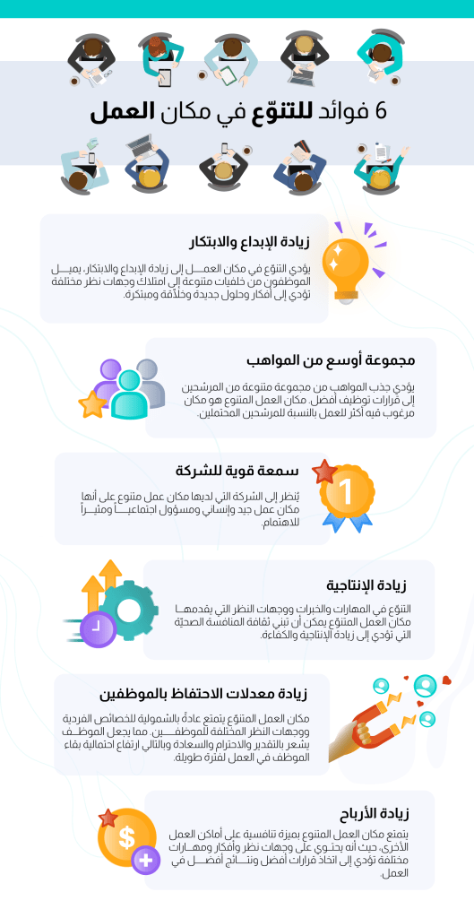 فوائد للتنوّع في مكان العمل