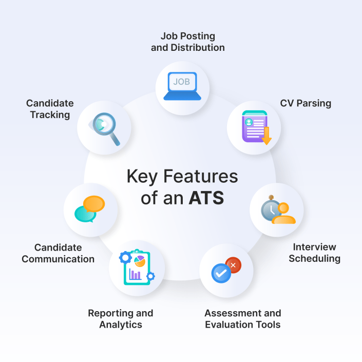 Key Features of an Applicant Tracking System (ATS)
