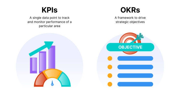 KPIs vs. OKRs Infographic
