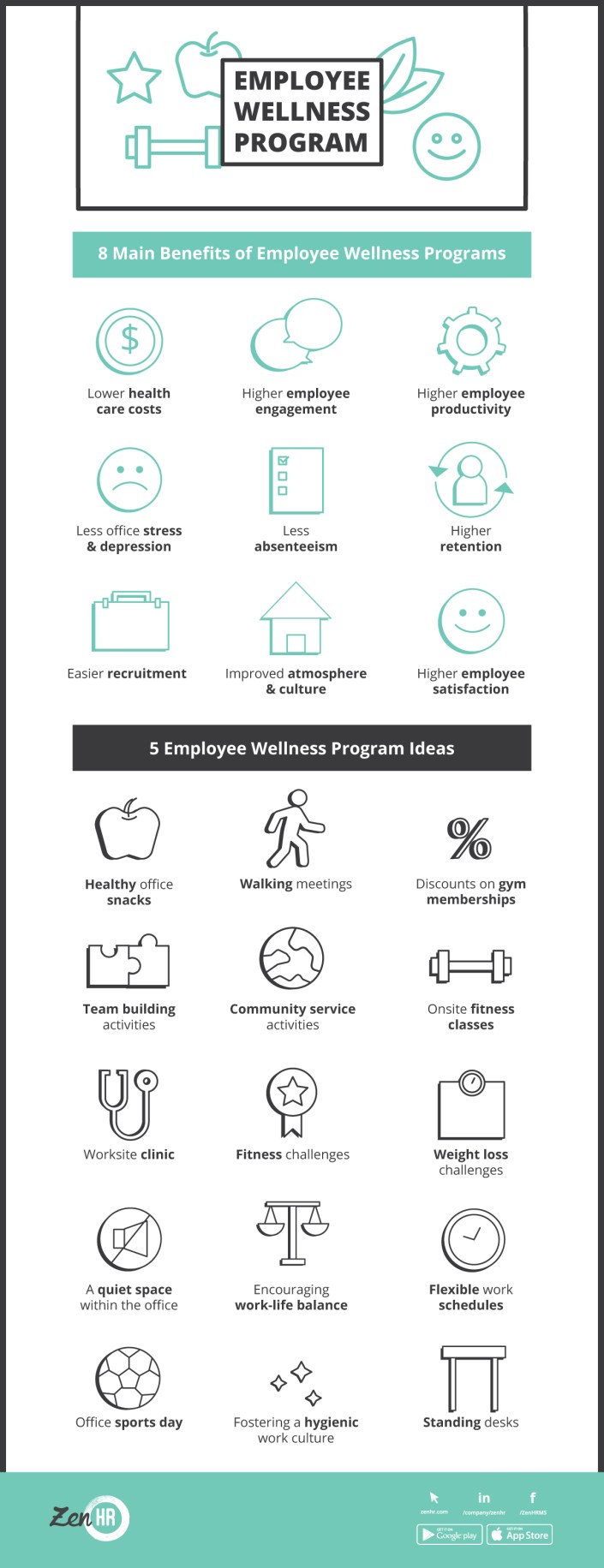 ZenHR-EmployeeWellnessProgram-infographic