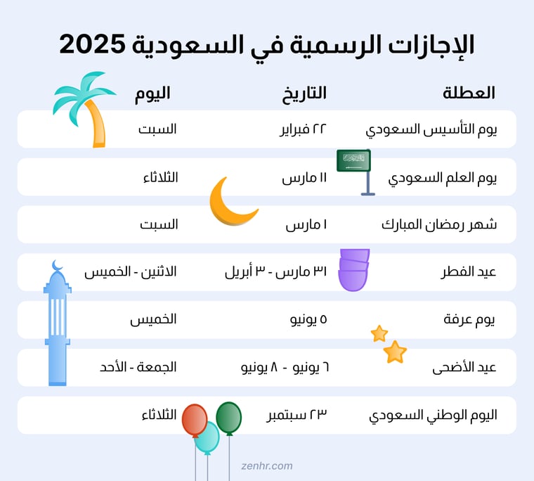 KSA-Public-Holidays-2025-table-AR