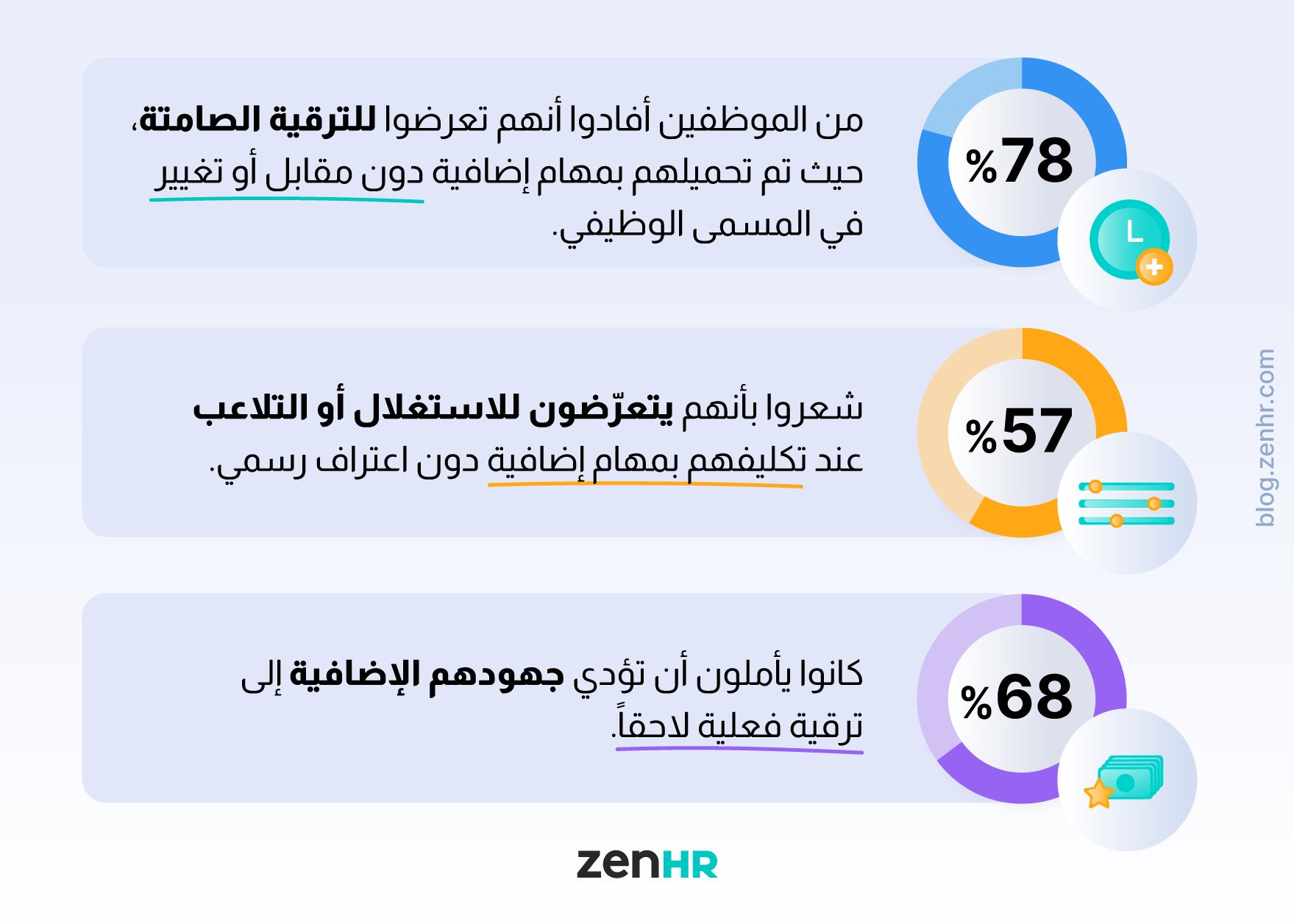 Silent-Promotion-AR-stats