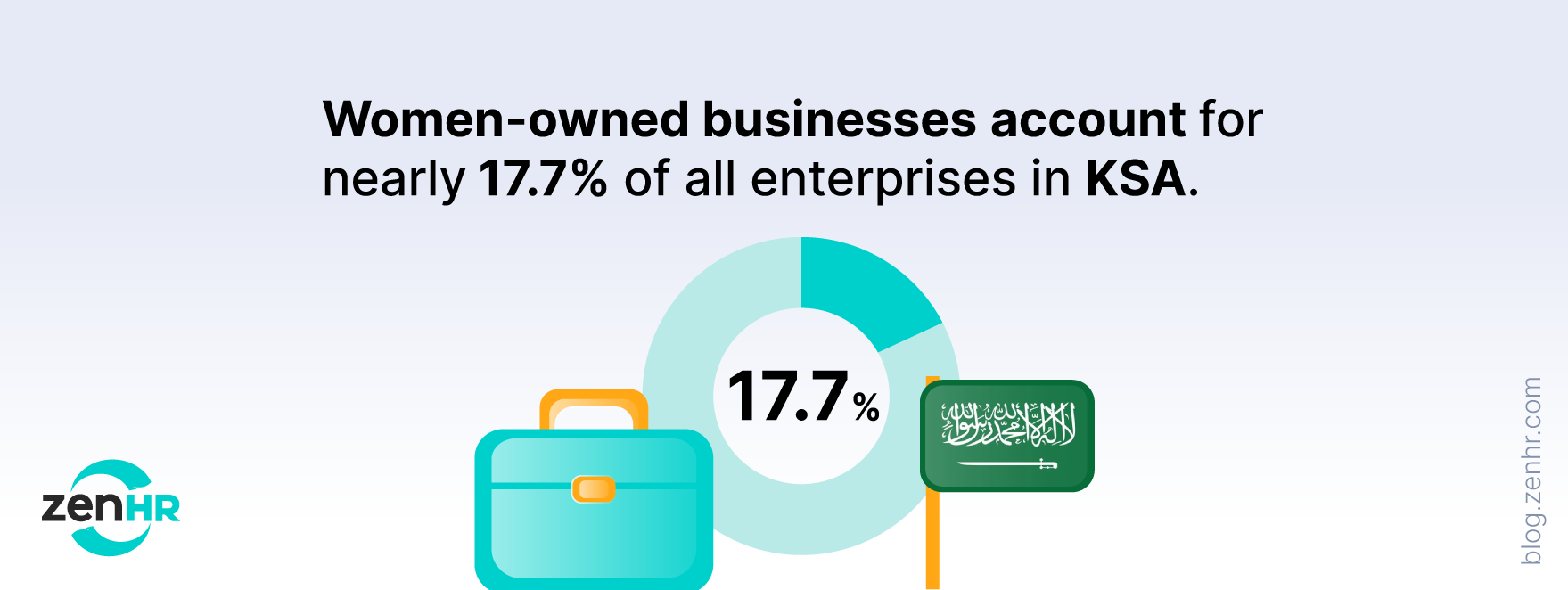 Women in the Saudi Workforce: Progress, Challenges, & What’s Next