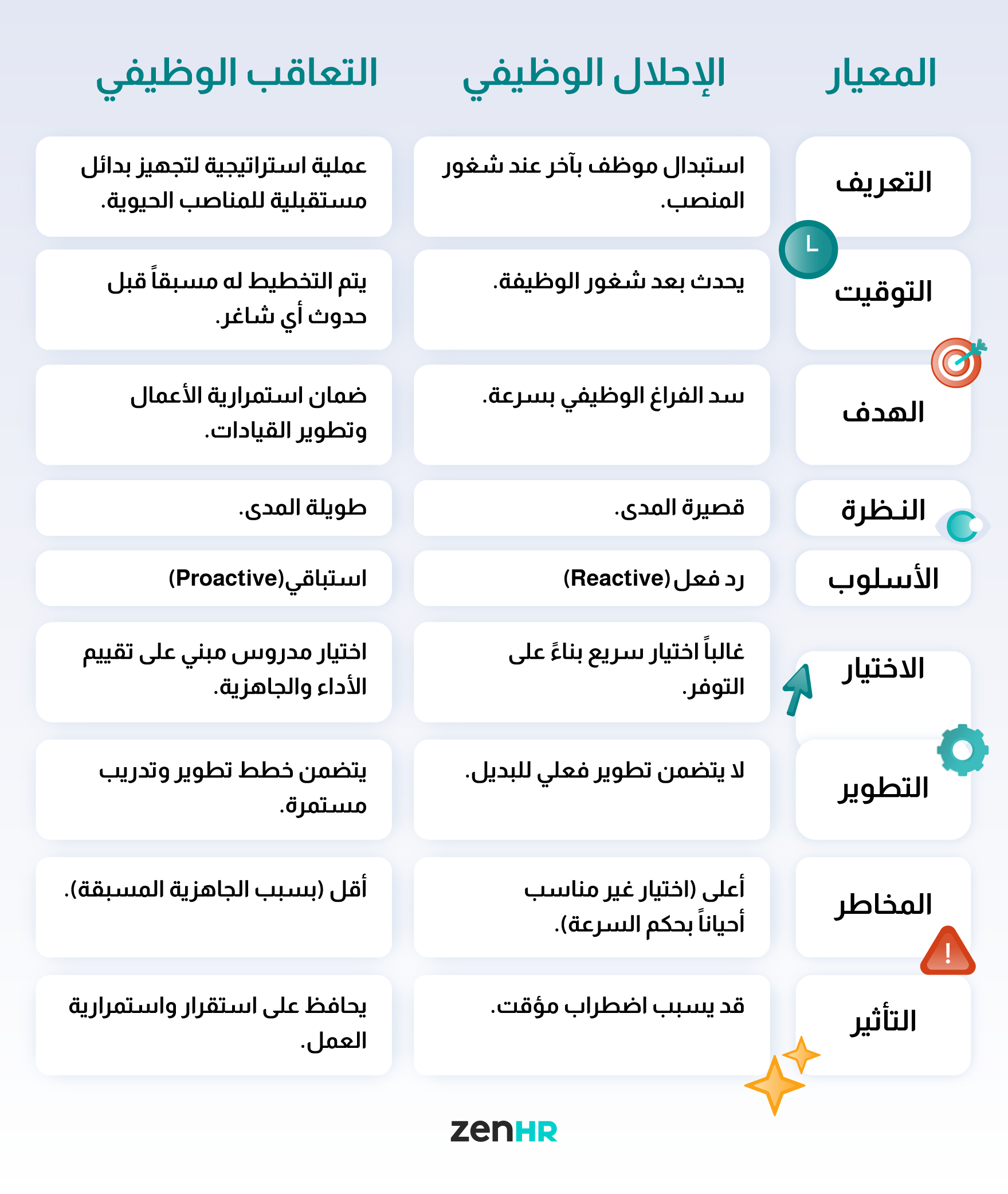inblog-الإحلال-والتعاقب-الوظيفي