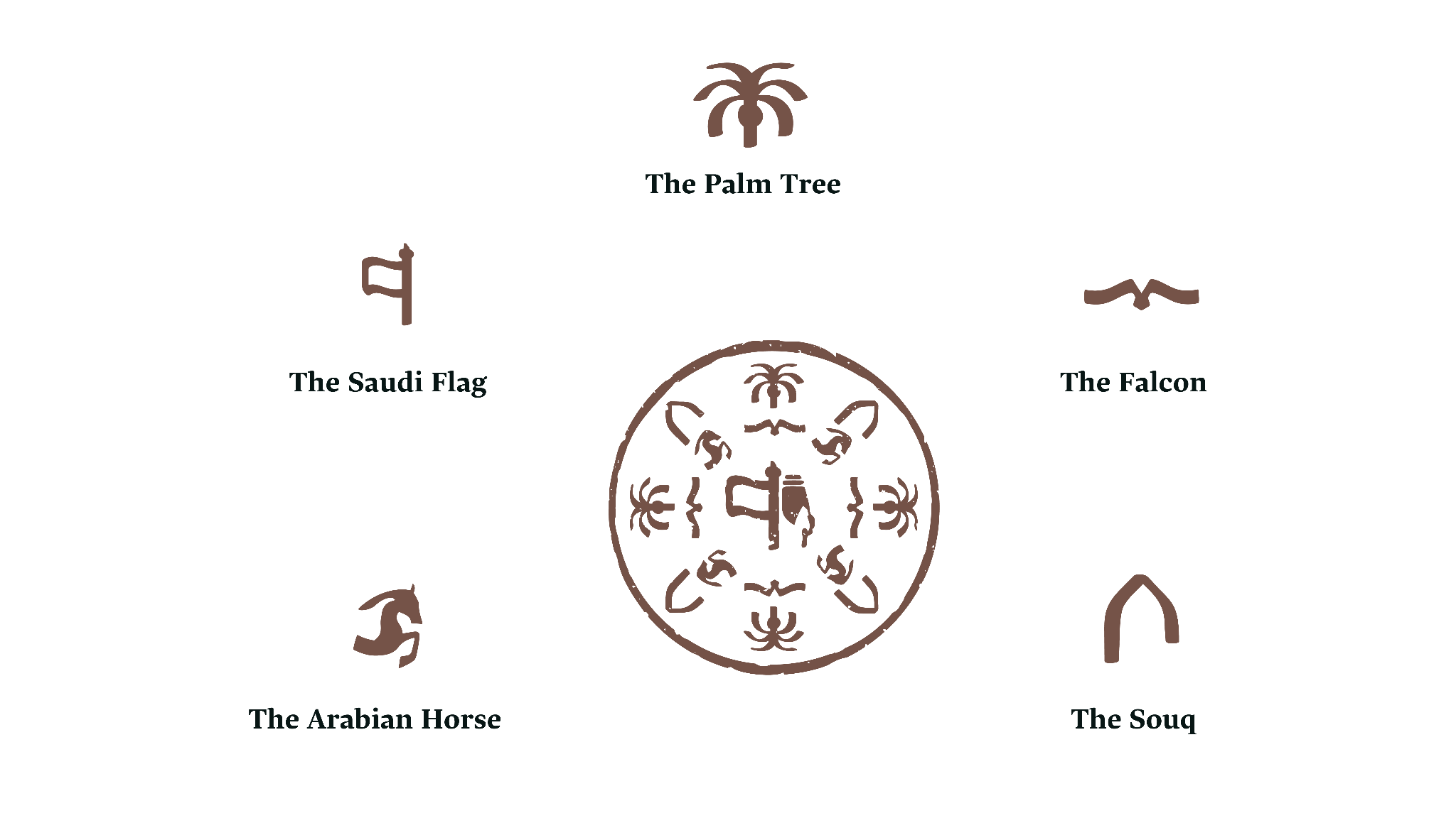 Saudi Founding Day 2026