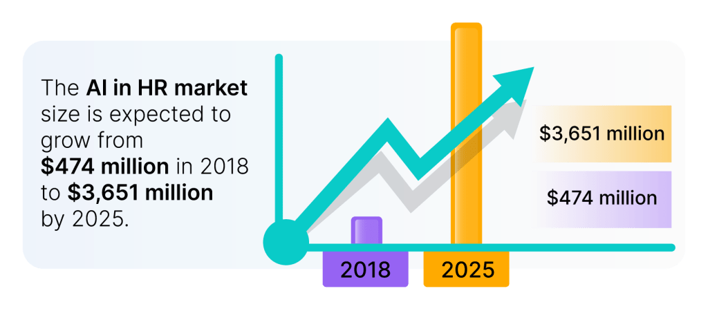 The Impact of Artificial Intelligence on HR: Trends and Future Outlook ...