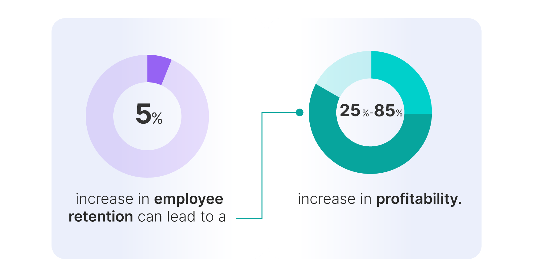 The Top 5 Reasons for Employee Turnover and Retention