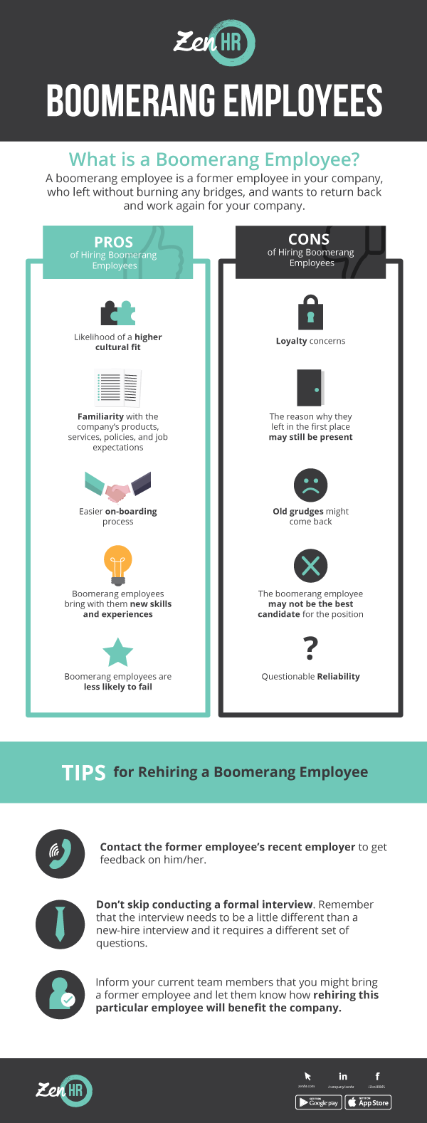 Pros And Cons Of Hiring Boomerang Employees Zenhr S Blog